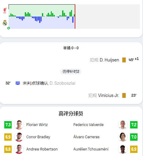下半场会不会出场 ​​​