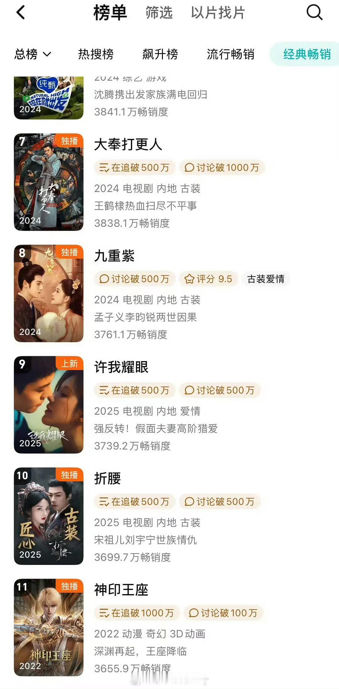 赵露思陈伟霆许我耀眼还没播完已年榜第九许我耀眼 ​​​