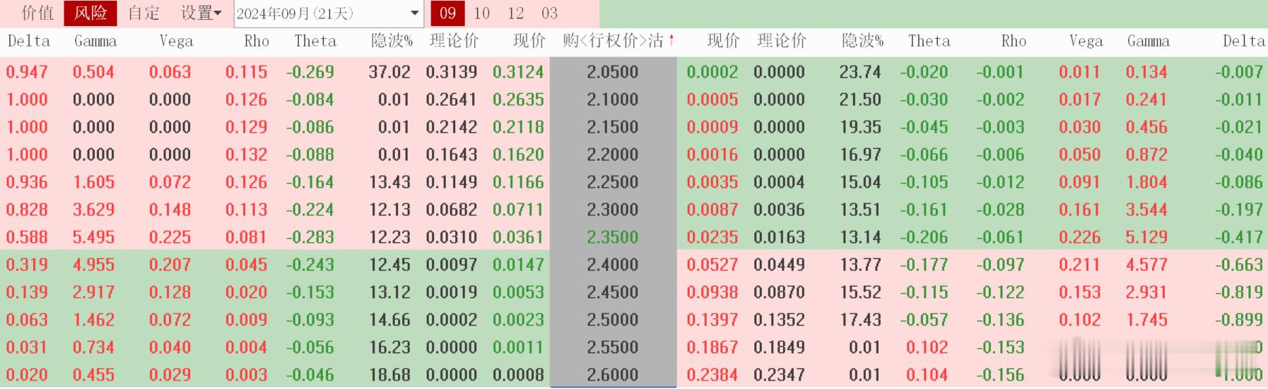 #存量房贷利率不能简单一降了之##基金##股票[超话]##上海# 9月5日盘前 