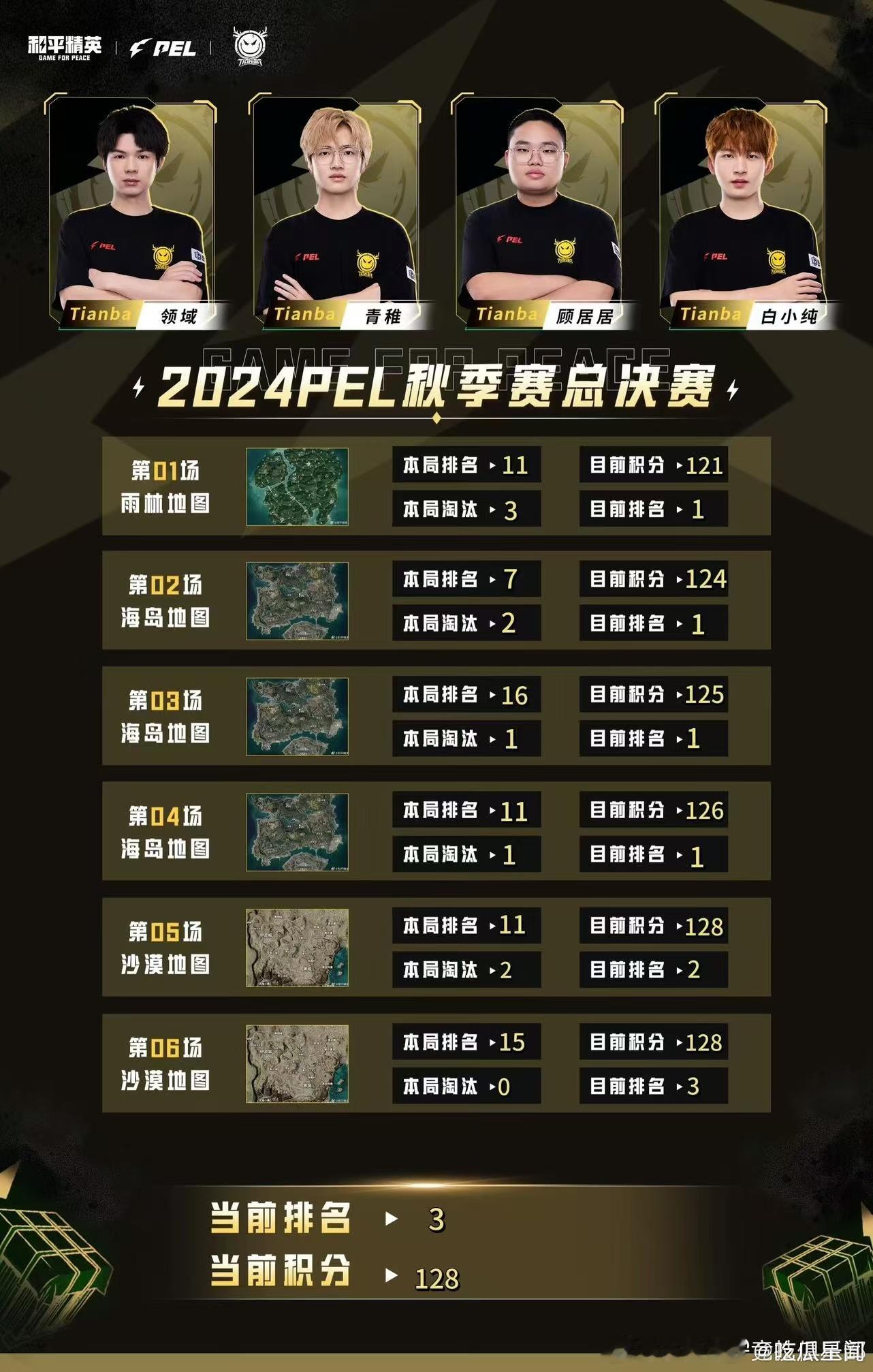 #天霸秋季赛季军#苏州天霸战队斩获 2024PEL 秋季赛总决赛季军，为他们的努