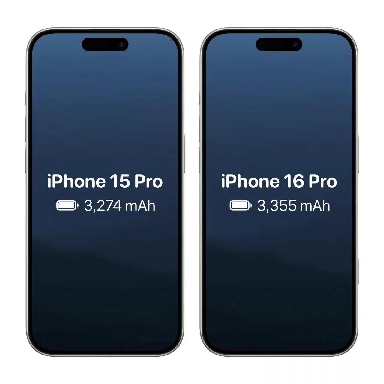 从iPhone15 Pro上面的3274毫安时升级到3365毫安时，增加了整整9