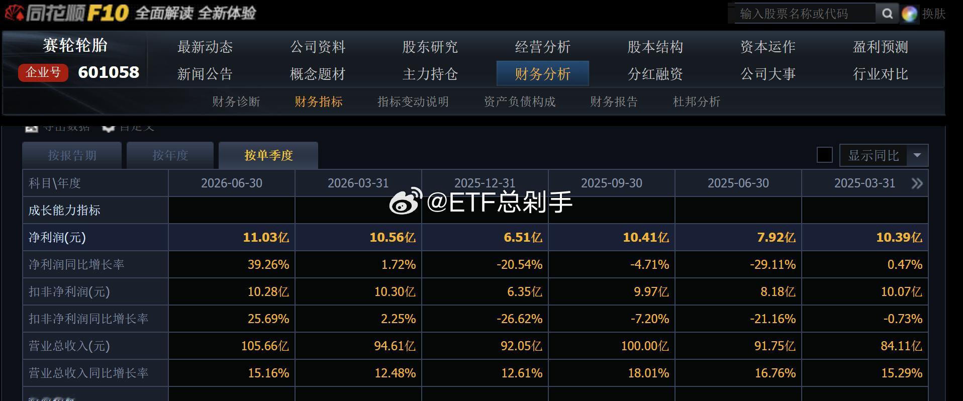 轮胎在上半年这种环境中，依然能做到同环比增长，真的很不容易了，在汽零板块中用“一