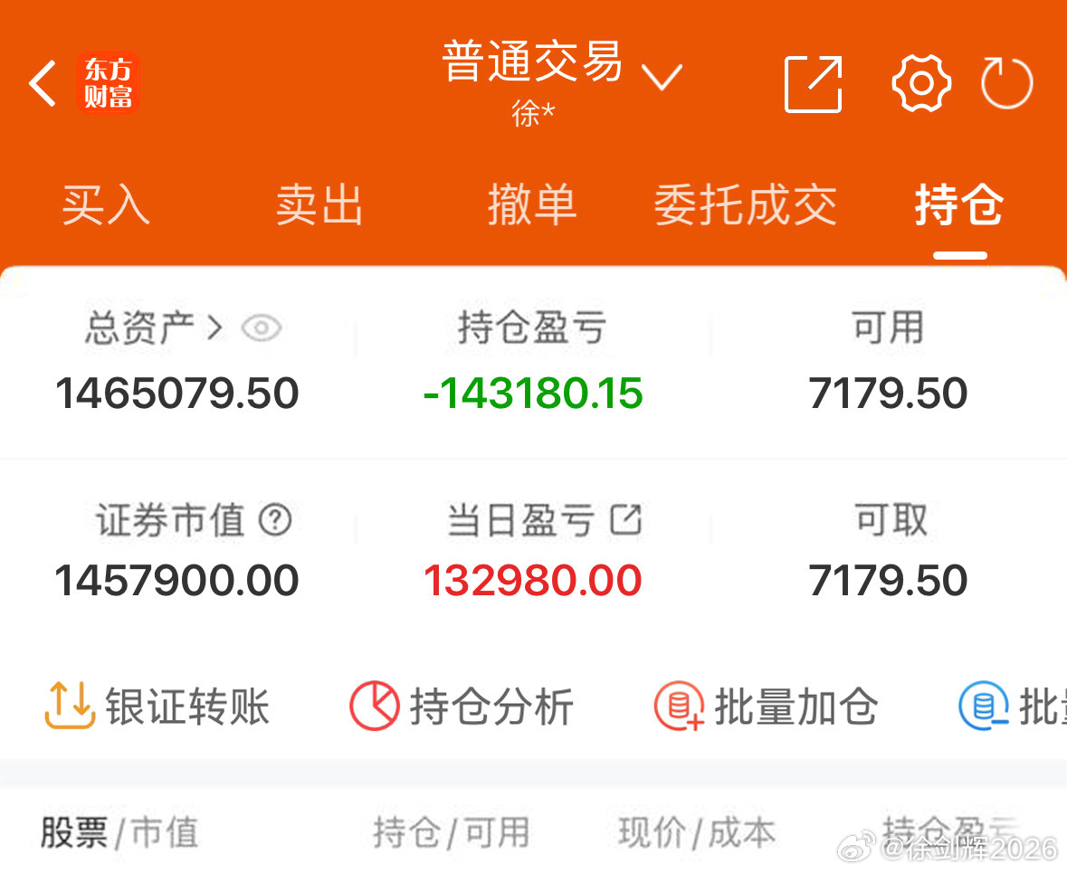 5月28日收盘记纳入60w本挑战一年翻5倍（第  64  天）！我会每天坚持更新