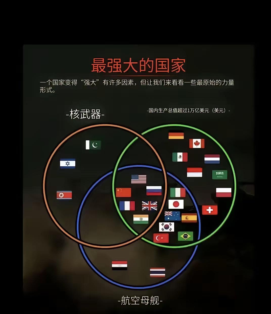 五常是二战战胜国对世界秩序或者说权力的划分。上三常是真的努力了，英法是美国拉开来