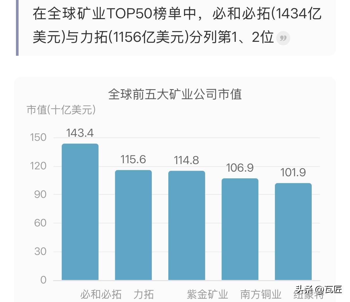 地球都要不圆了，
两大矿业巨头或将在西澳皮尔巴拉地区现有矿场交界处，联合开发2亿