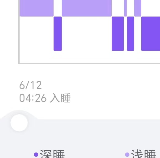 我到要看看今天能几点睡着