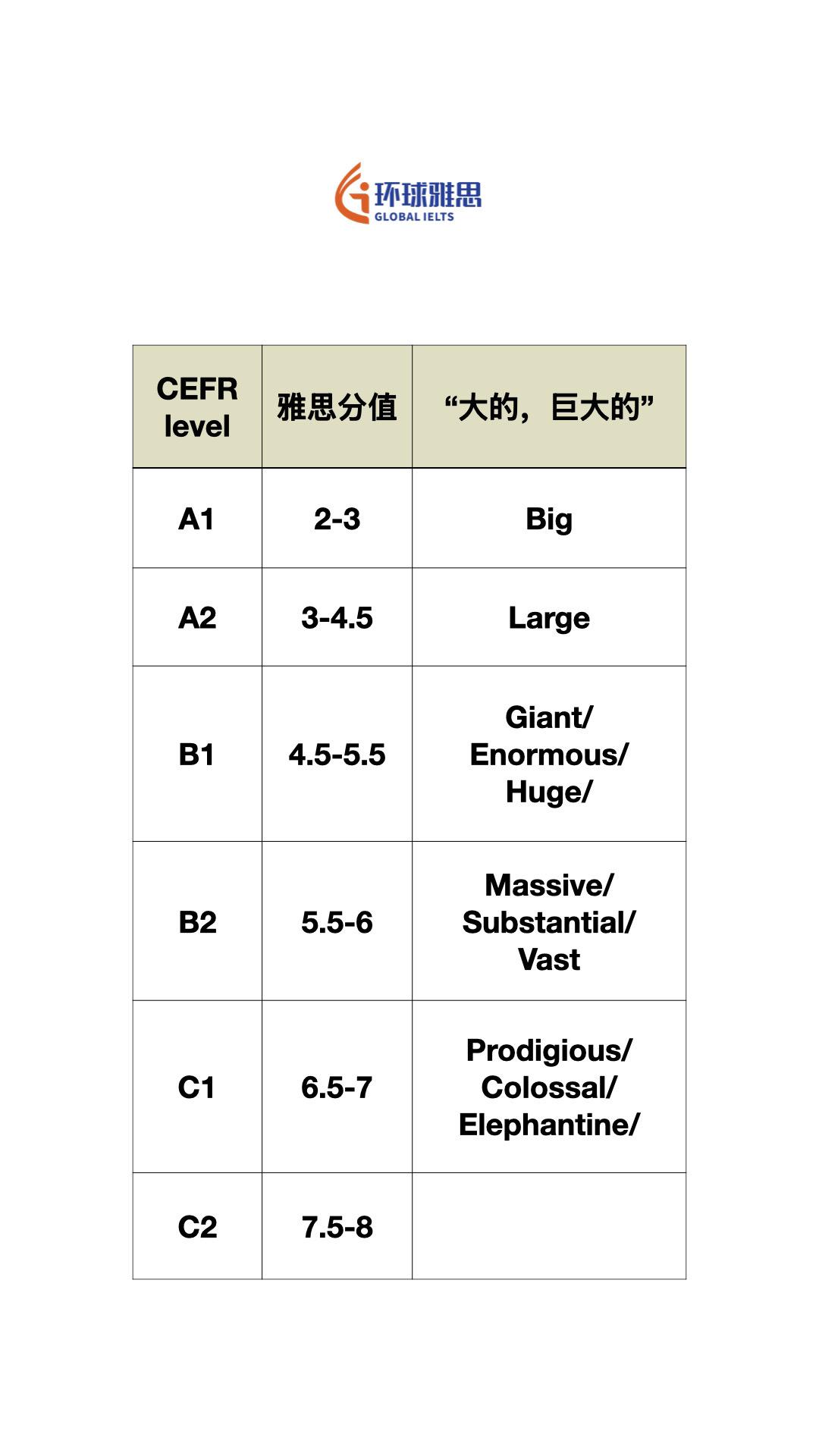 #雅思 #雅思口语 #英语口语 #英语 #留学