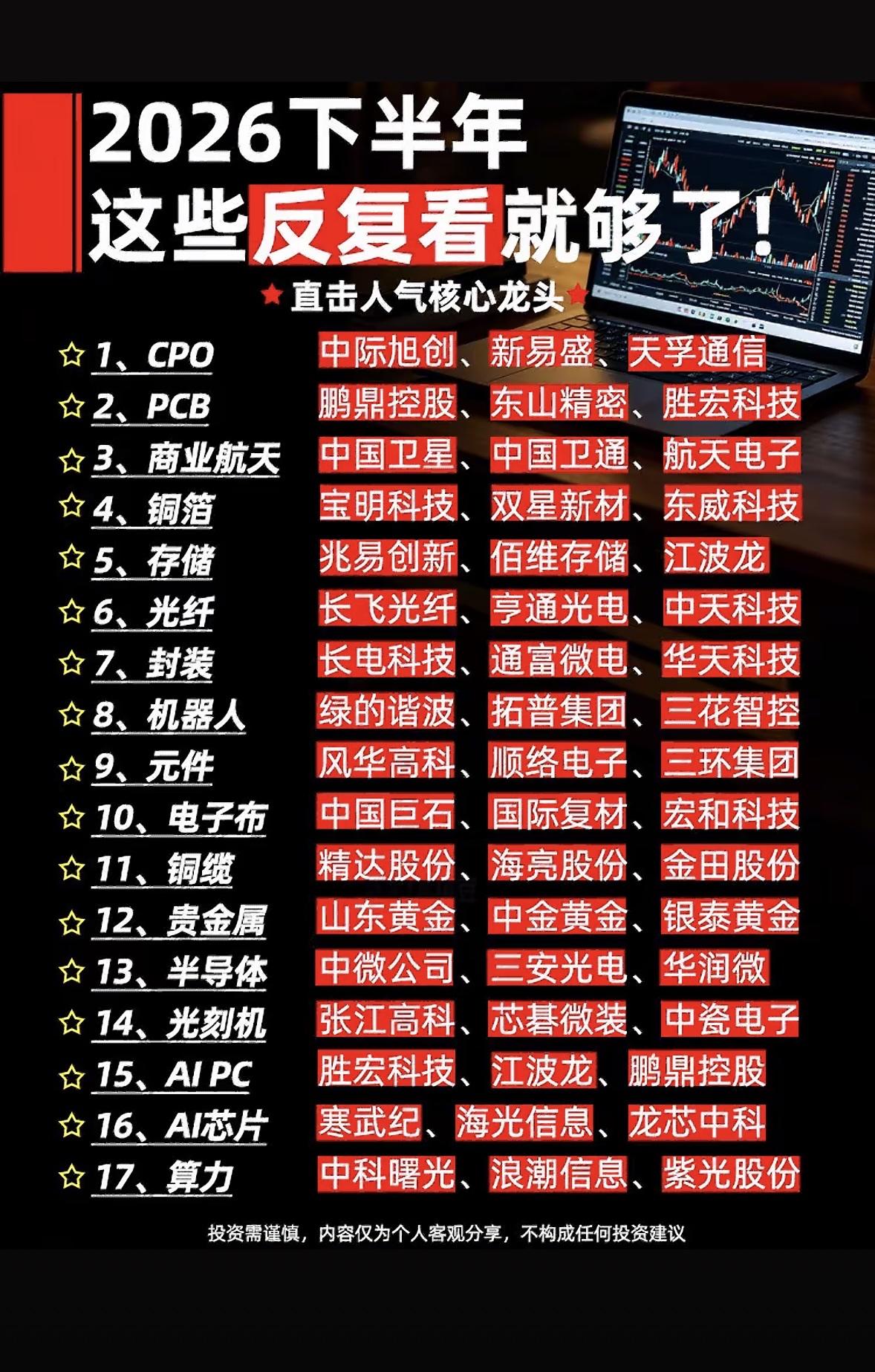 2026下半年投资指南：直击核心龙头，反复看就够！

2026下半年投资，核心龙