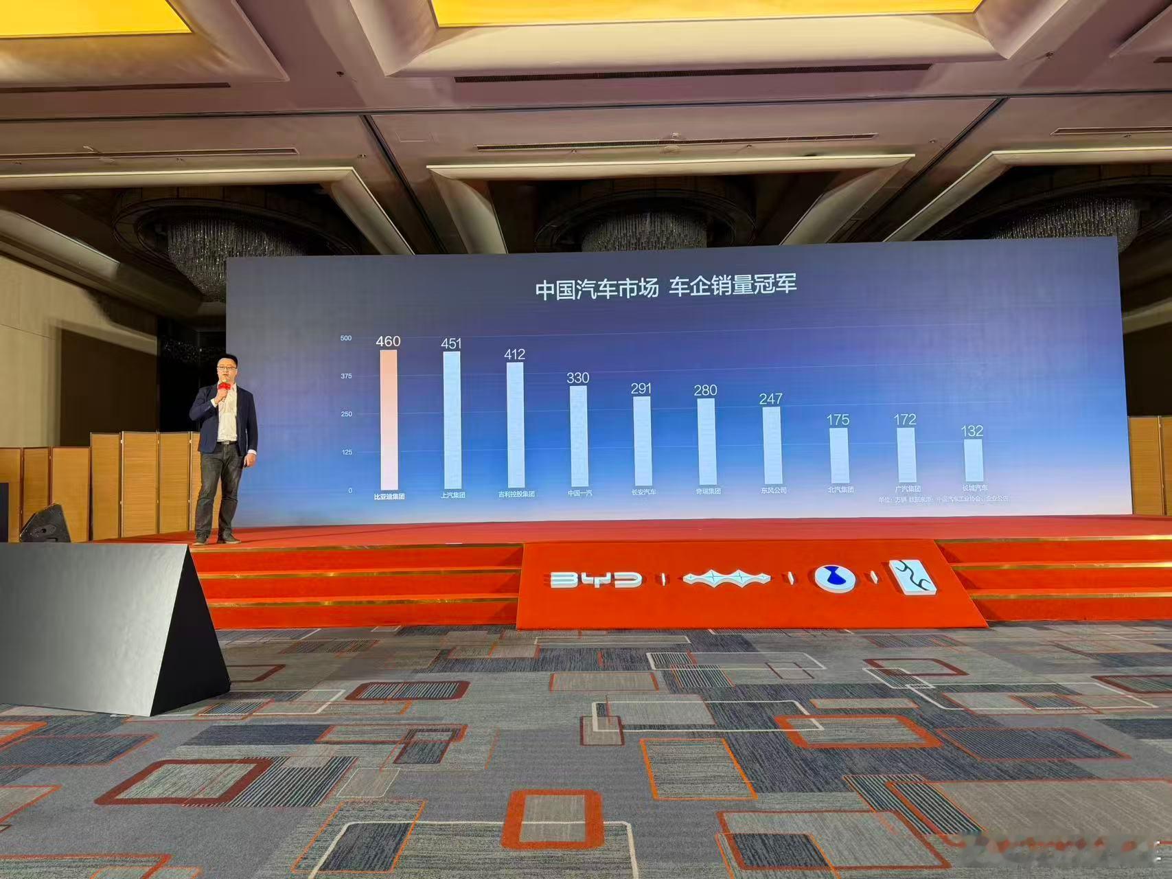 全年卖出460万辆车中国汽车市场车企销冠全球首家达成 1500 万辆新能源汽车下