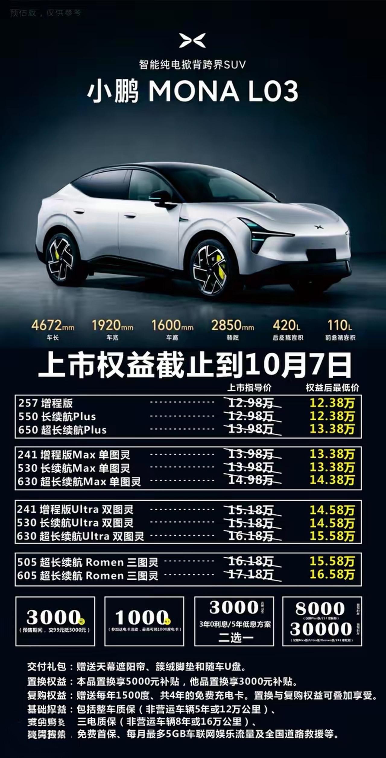 推沟里还是闭眼入？网上最近传出的小鹏 MonaL03上市指导价、权益落地价及各个