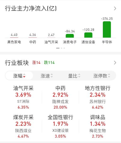 ETF买卖点记录（2026.07.13）

恒生:不动☞持有5成
红利:不动☞持