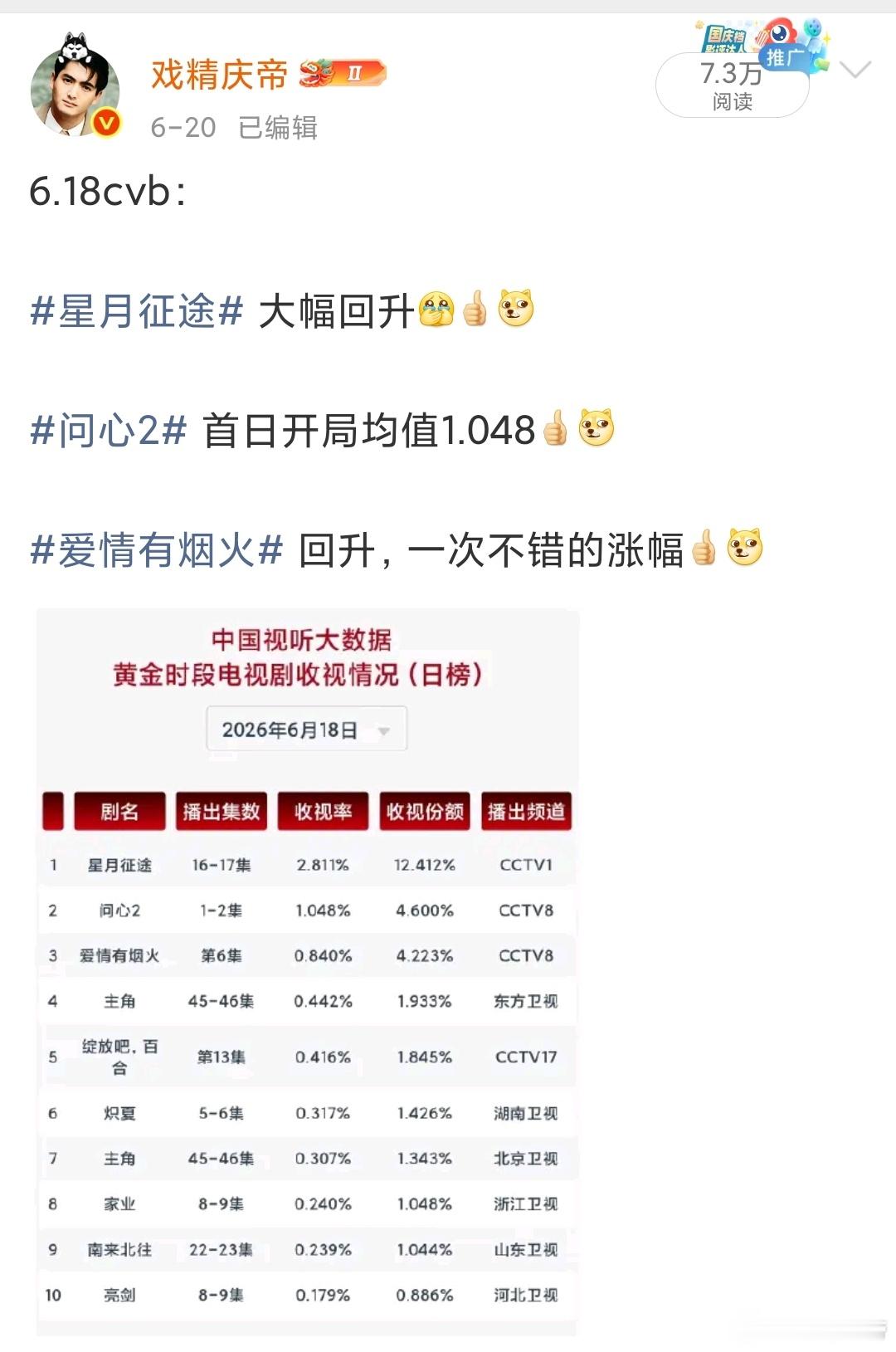太可怕了，回顾了一下微博，发现：我竟然cvb只更新到了6月18日，前一阵实在是忙