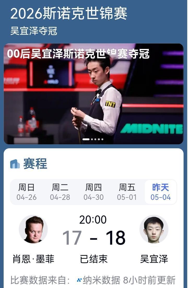 不错！不错！00后中国选手吴宜泽昨晚勇夺世锦赛冠军“斯诺克”。五一五四都快乐…