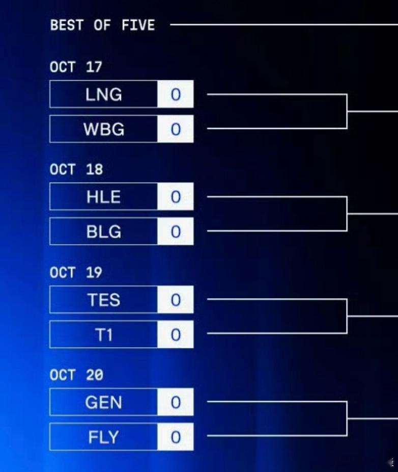 #S14八强抽签# 对LPL算不好不坏的签L﻿NG vs WBG：借款小学弟大战