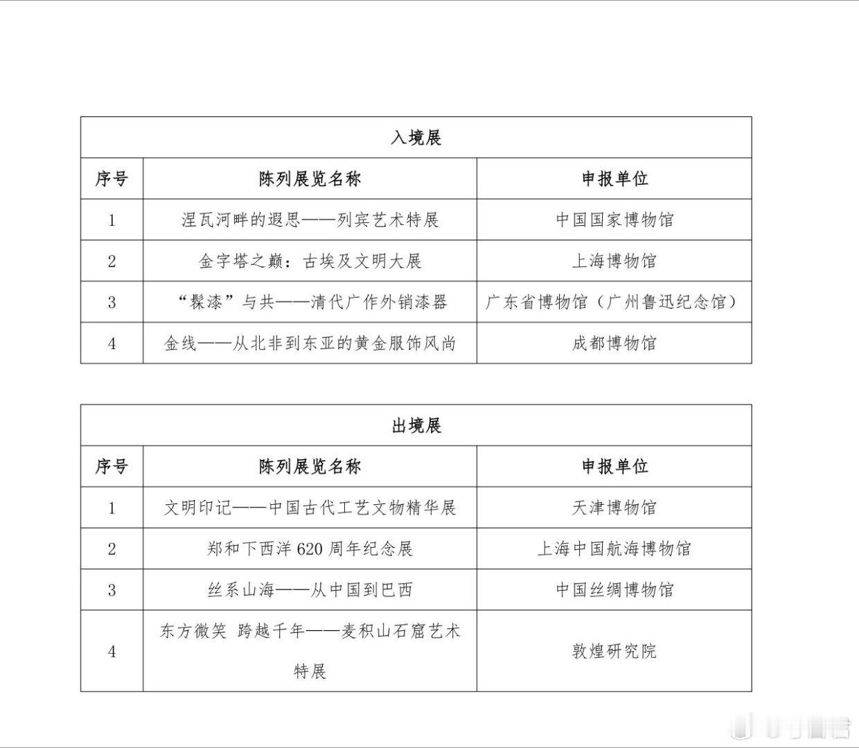 文博动态十大精品终评 2025年度全国博物馆十大陈列展览精品推介初评结果揭晓，3