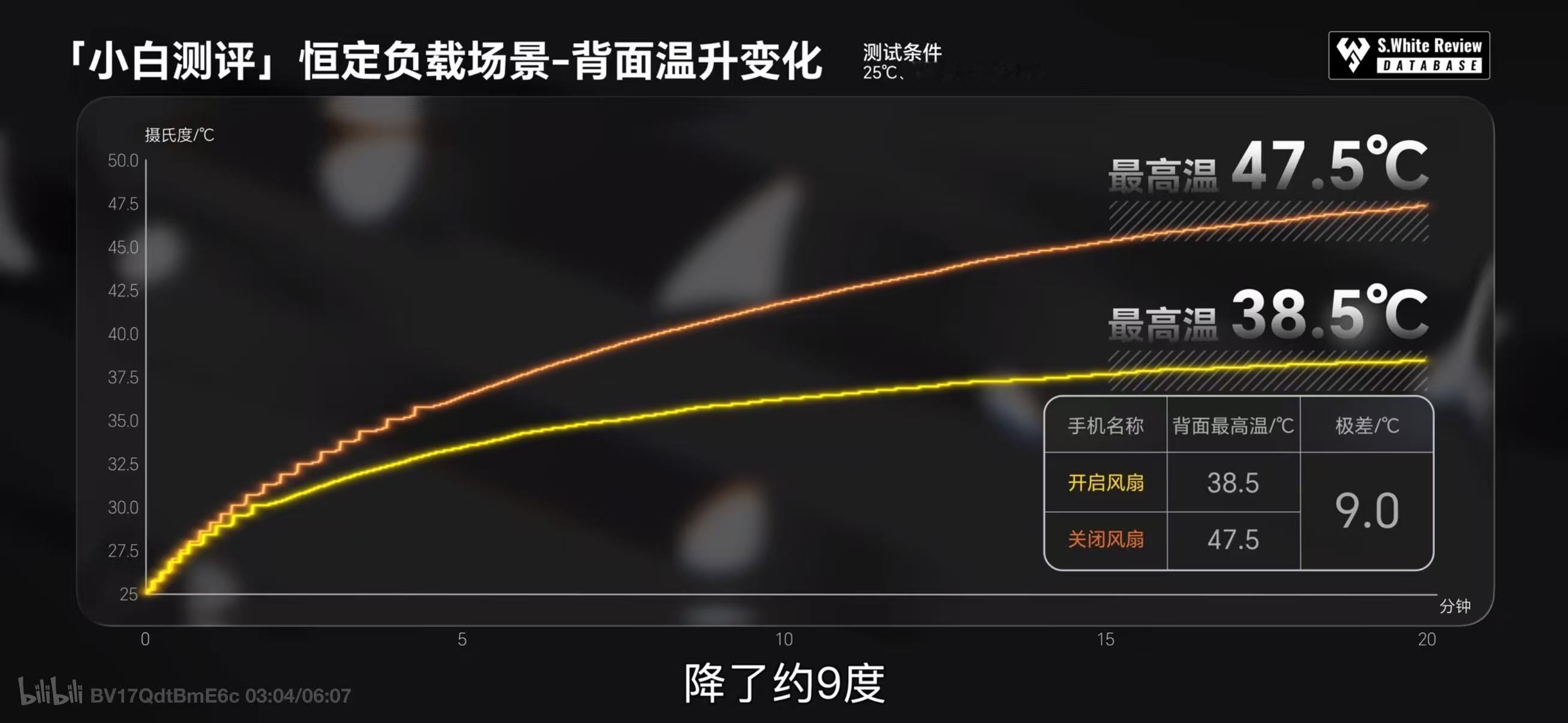 看了一下极客湾和小白测评，没想到最强骁龙8elitegen5机型既不是iqoo1