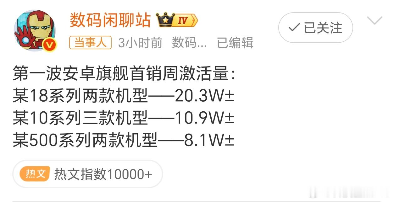 数码闲聊站晒安卓旗舰首销周激活量别问为什么没有荣耀Magic9系列，因为Magi