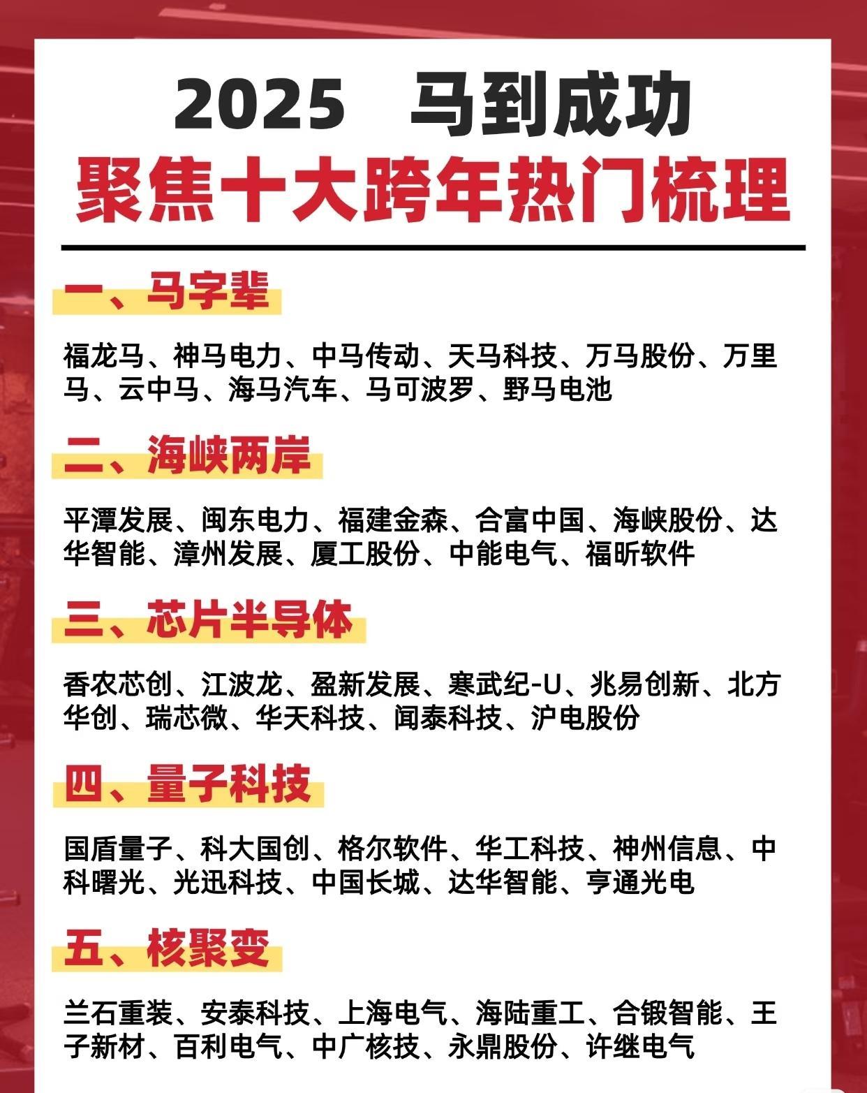 “2025马到成功聚焦十大跨年热门梳理”，分别介绍了十个当前备受关注的行业或概念