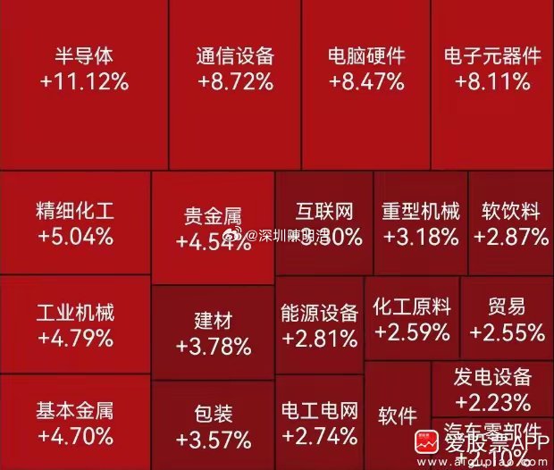 今天科技股惊天大反转，从上午集体跌停，到下午集体涨停。我在A股这么多年，这样的大