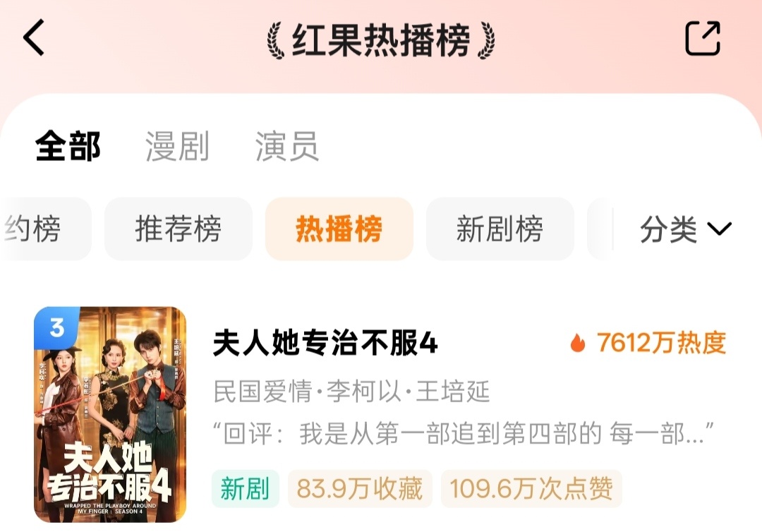 夫人她专治不服4首日热度7612这是夫人系列最终章了吧