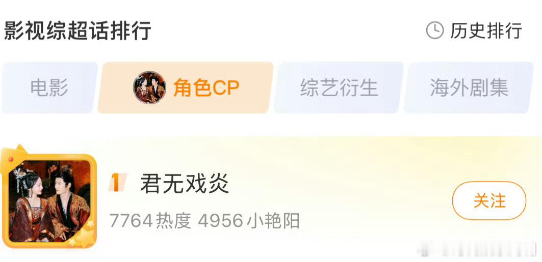 君无戏炎cp超话登顶我们君无戏炎是真的好起来了，已经登顶cp超话第一，好牛！！！