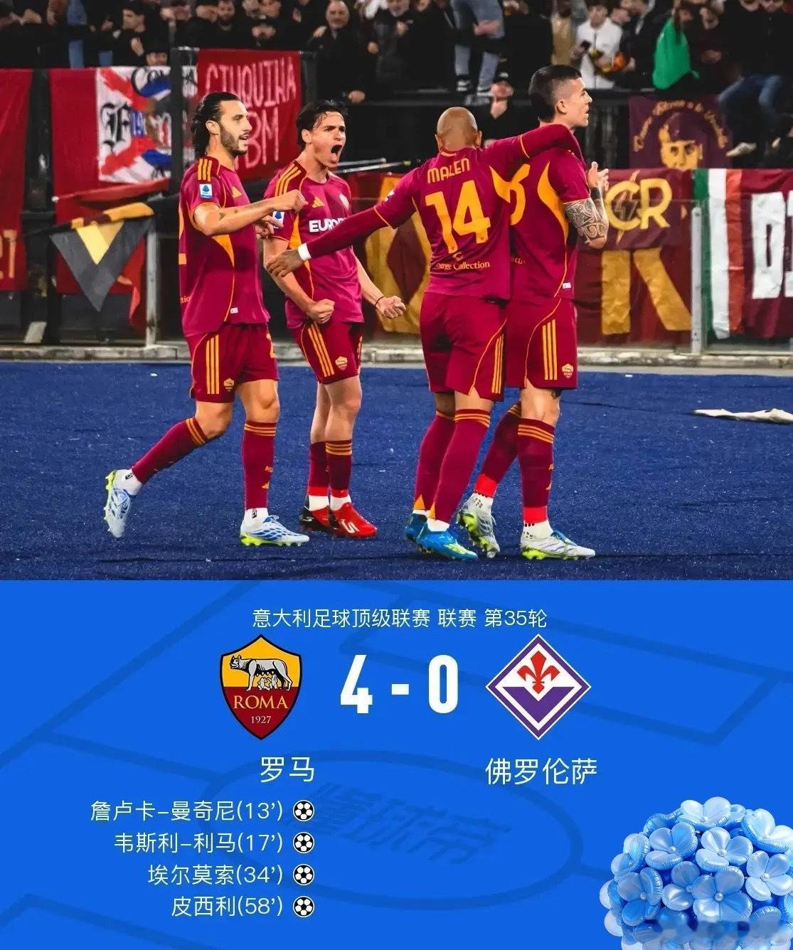 足球 北京时间5月5日意大利足球顶级联赛第35轮，罗马主场对阵佛罗伦萨。上半场，