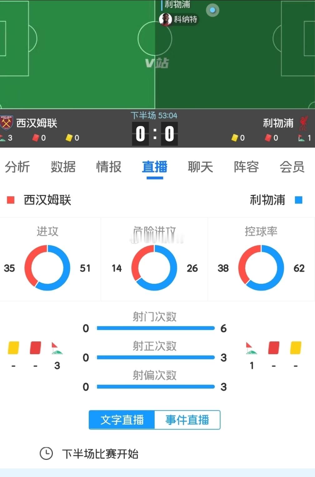 利物浦要疯啊，西汉姆都是000五大联赛这里有料