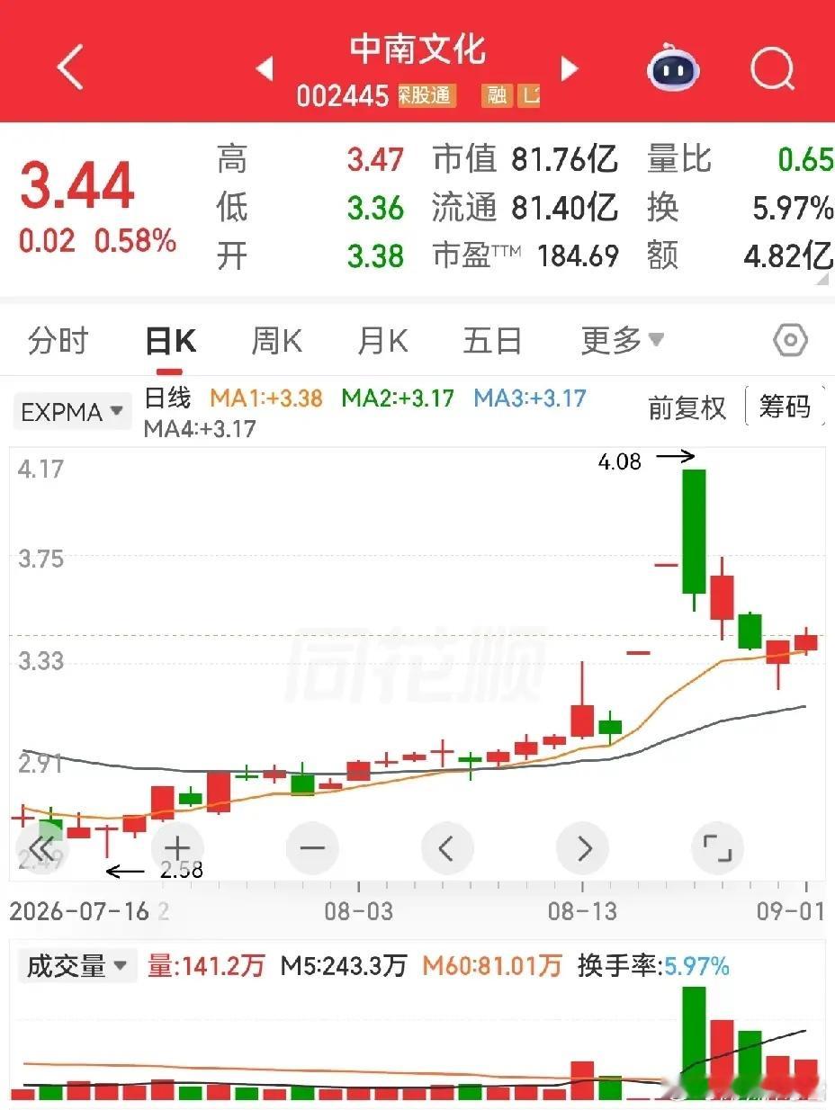 华昌化工今天9月2日正式复牌，此前因为筹划控股权变更，经历了两次停牌。之前有朋友
