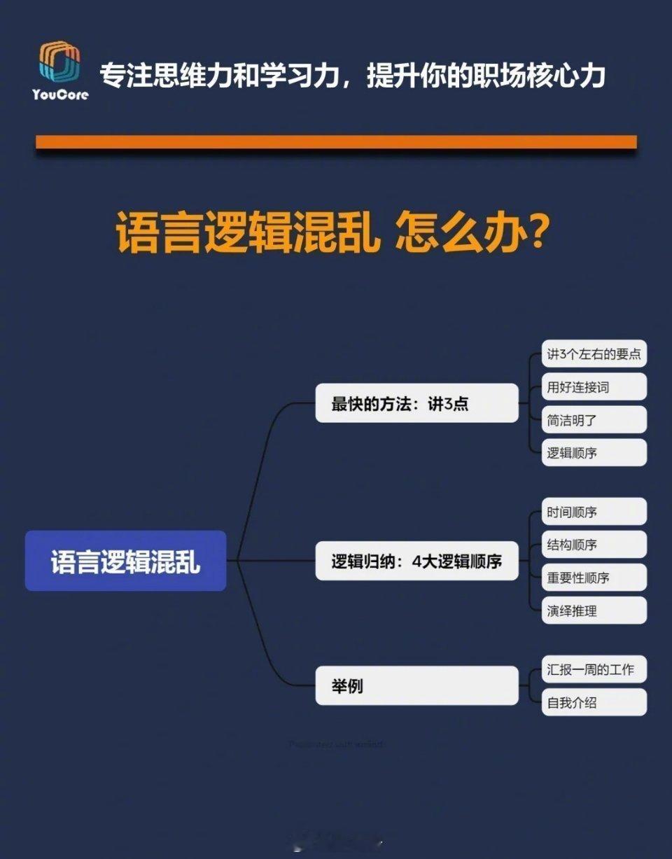 如果你发现自己的语言逻辑很混乱，怎么办？ ​​​