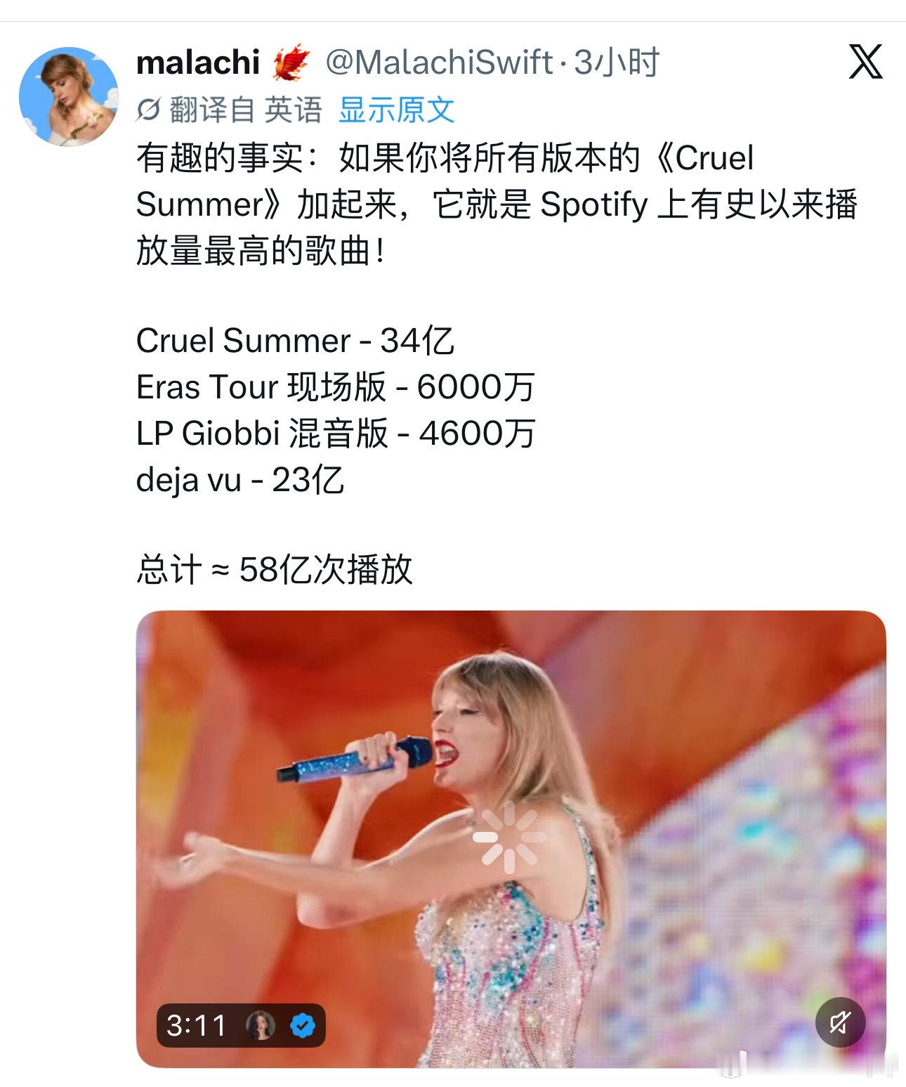 如果你将所有版本的《珂润夏天》加起来，它就是Spotify上有史以来播放量最高的