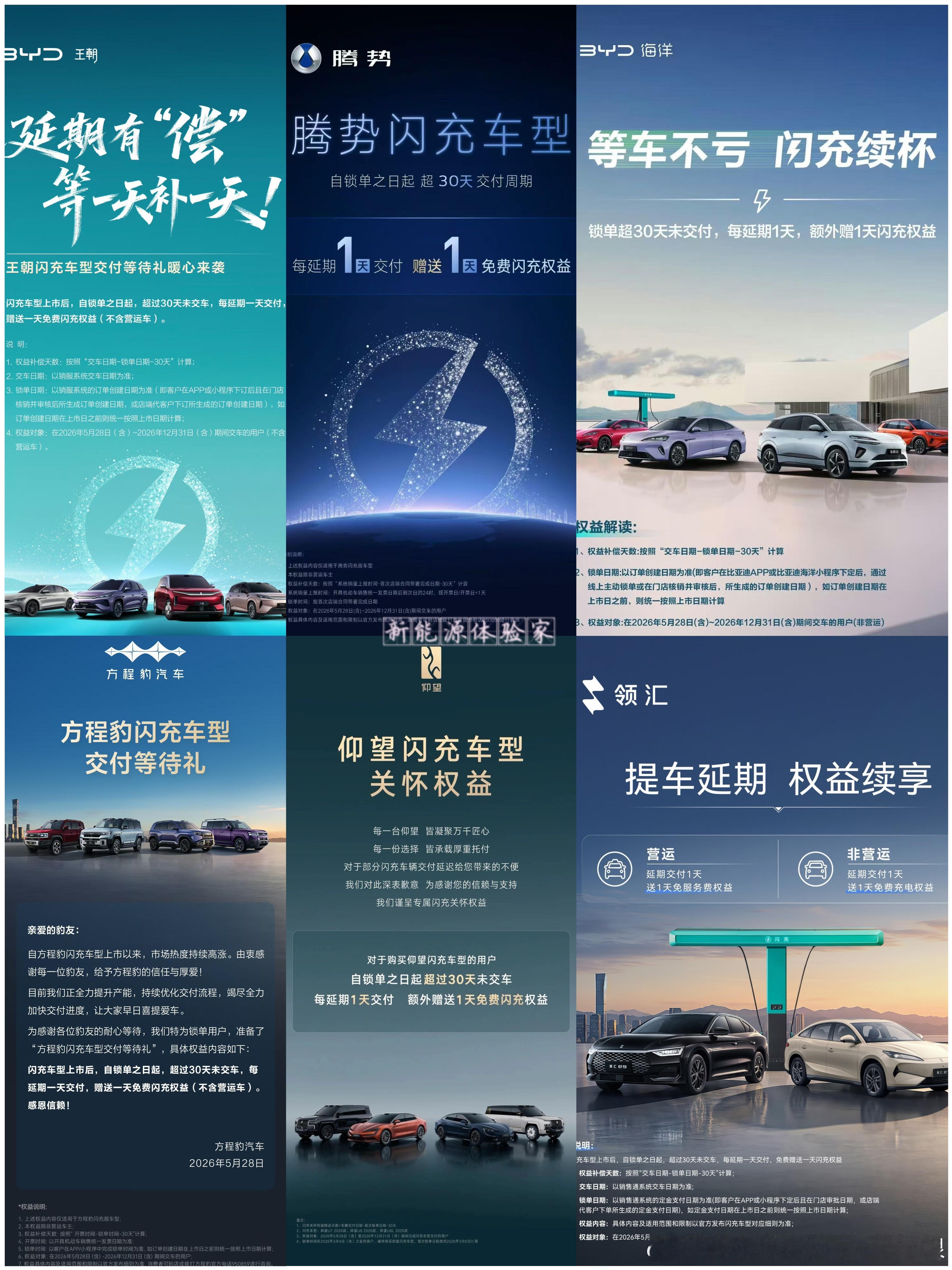 比亚迪六大品牌的核心补偿标准是统一的，本质是比亚迪集团为应对闪充车型订单火爆、交