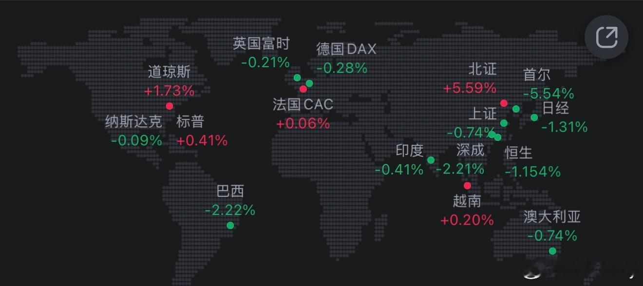 今天大A已经很给力了！昨晚美股也绿了，今天棒子日本都大跌越南这个股市🤔怎么看起