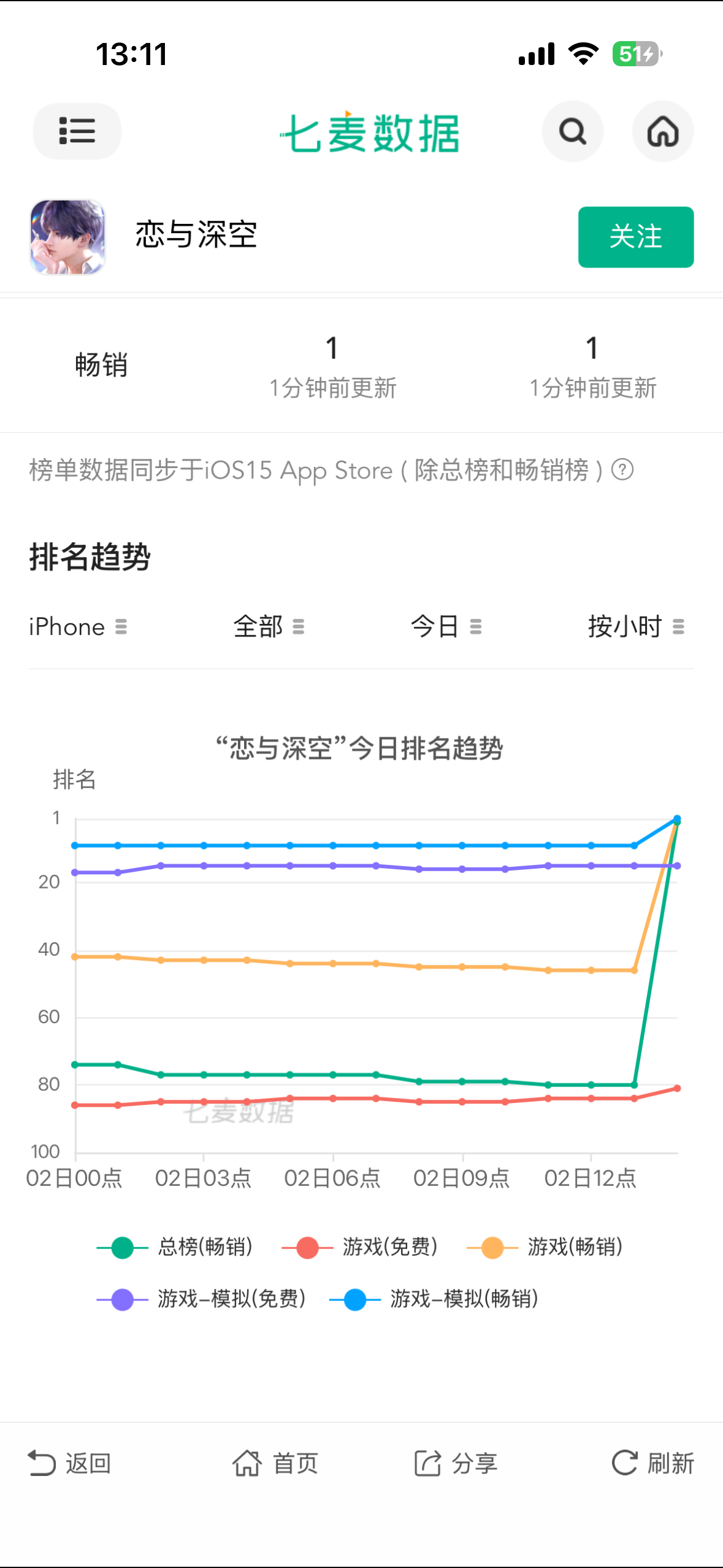 这两条线 彻姐太牛了