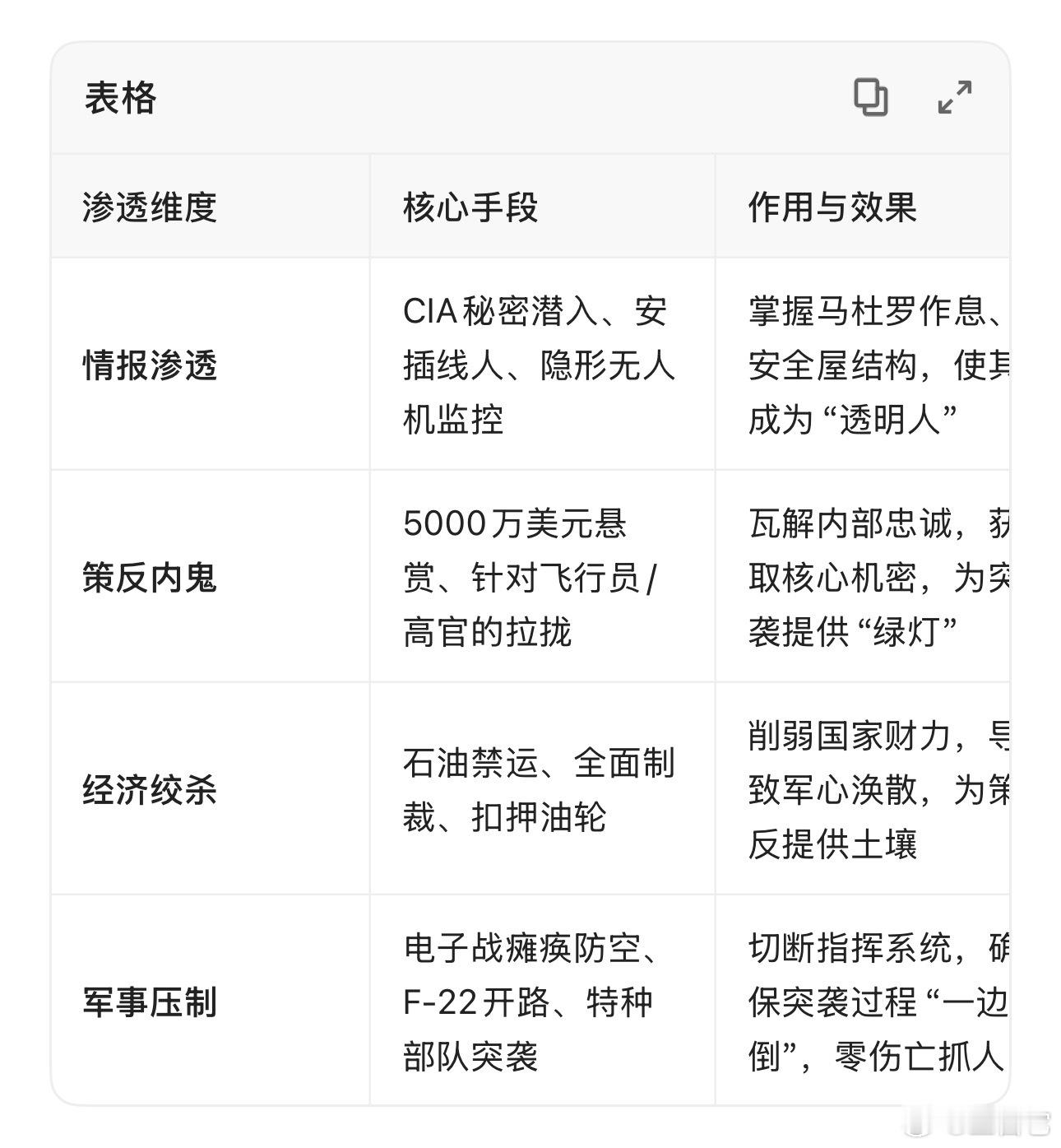 ‼️ 马杜罗在2026年1月3日被美军“三角洲”特种部队从睡梦中抓走，这一事件确