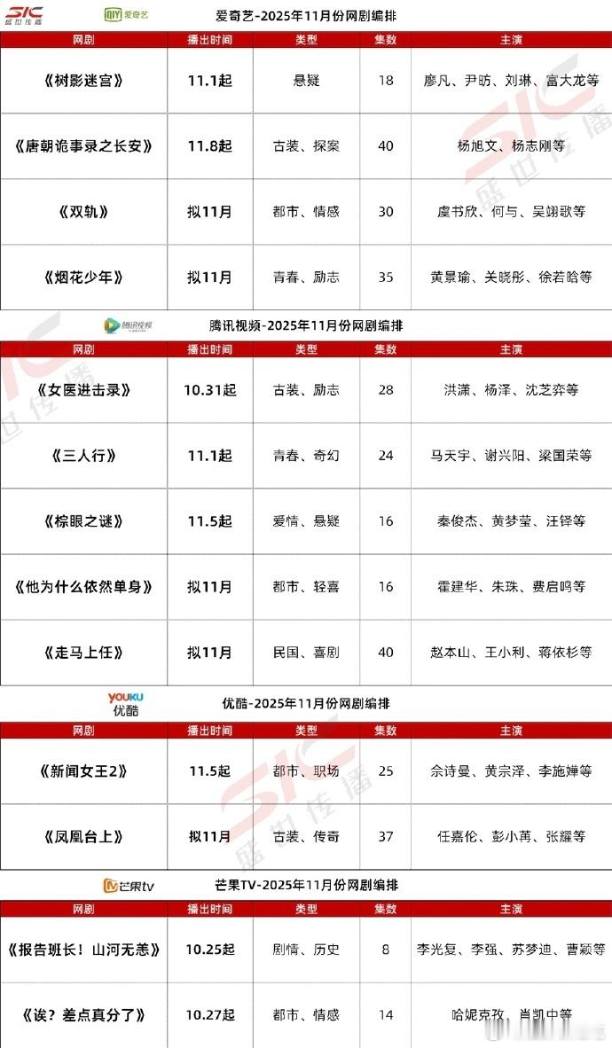 各平台十一月预排，按照这个预排凤凰台上要接新闻女王2了，风与潮主创透露过会在12