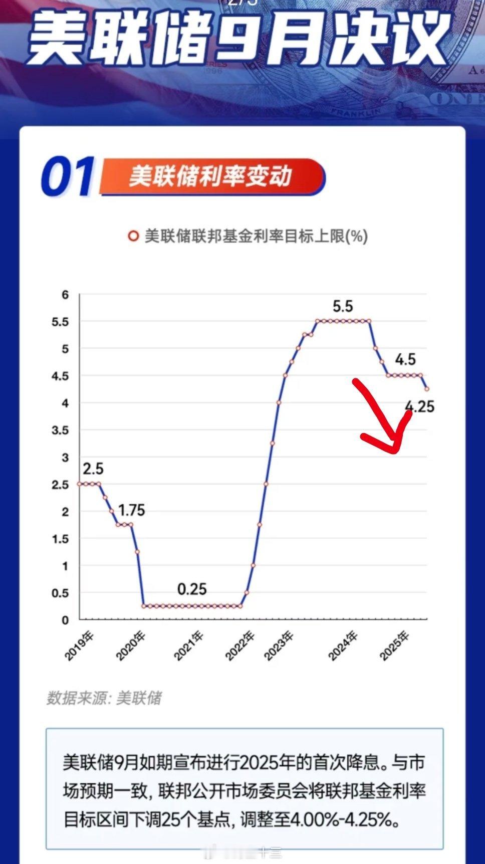 美联储降息美联储降息25个基点，符合市场预期。美元走弱，外资会加仓人民币资产。9