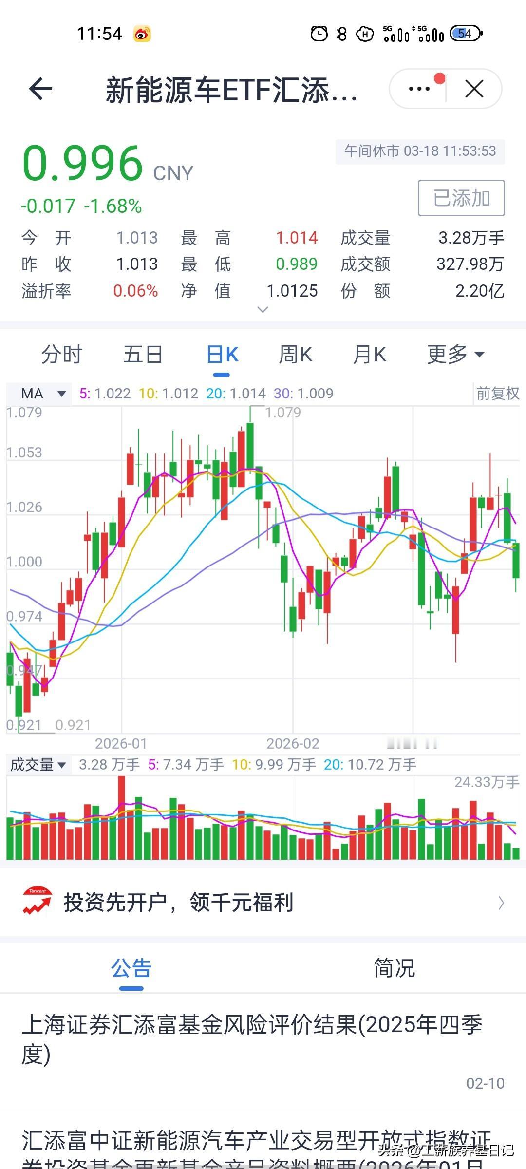 新能源车跌破1元大关！又是一天白干？
中午收盘看了眼，手里的新能源又跌了1.68