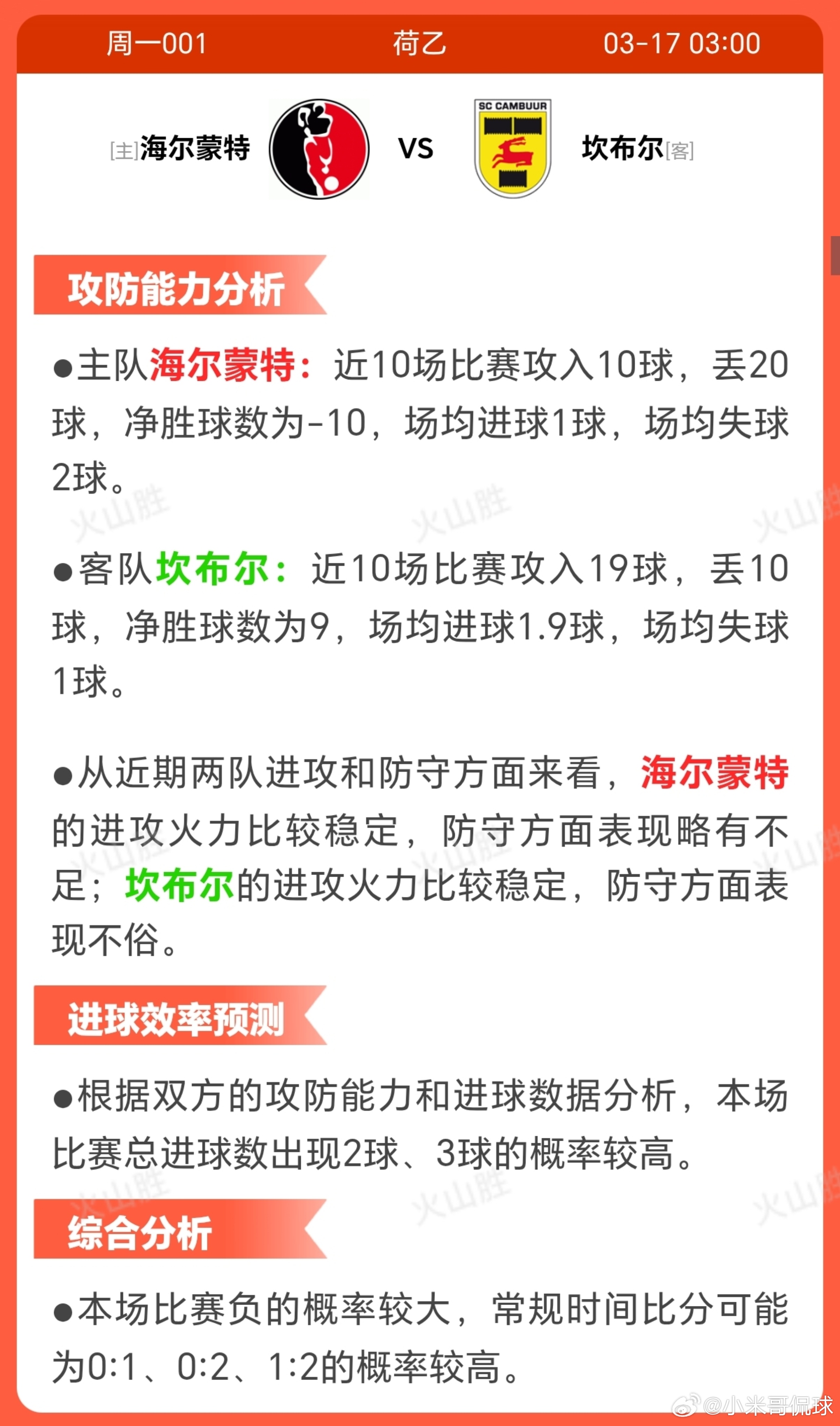 海尔蒙特VS坎布尔赫尔蒙德近期状态低迷，近10场仅获2胜3平5负，表现波动较大，