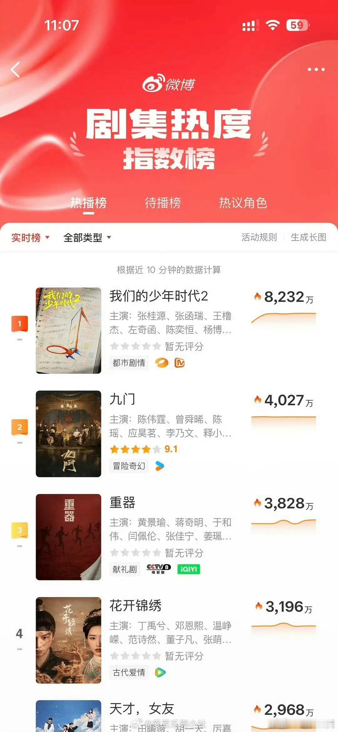 我们的少年时代2走势我们的少年时代2的走势 我们的少年时代2的走势我们的少年时代