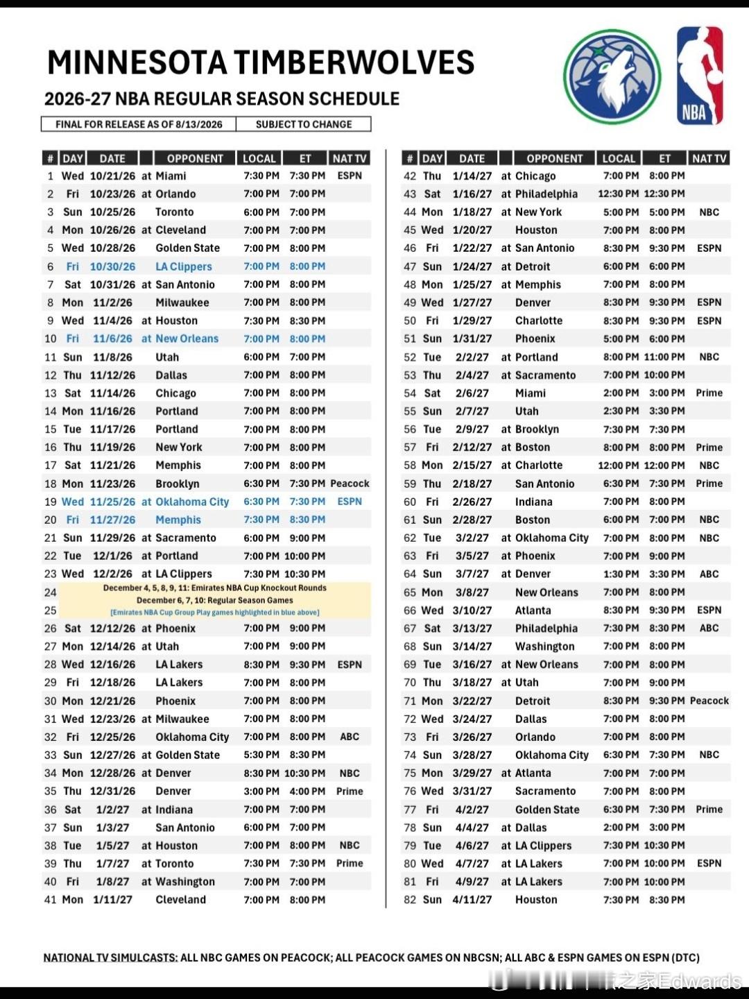 森林狼2026-27赛季赛程：▪️ 27场全美直播比赛▪️ 13次背靠背▪️ 圣
