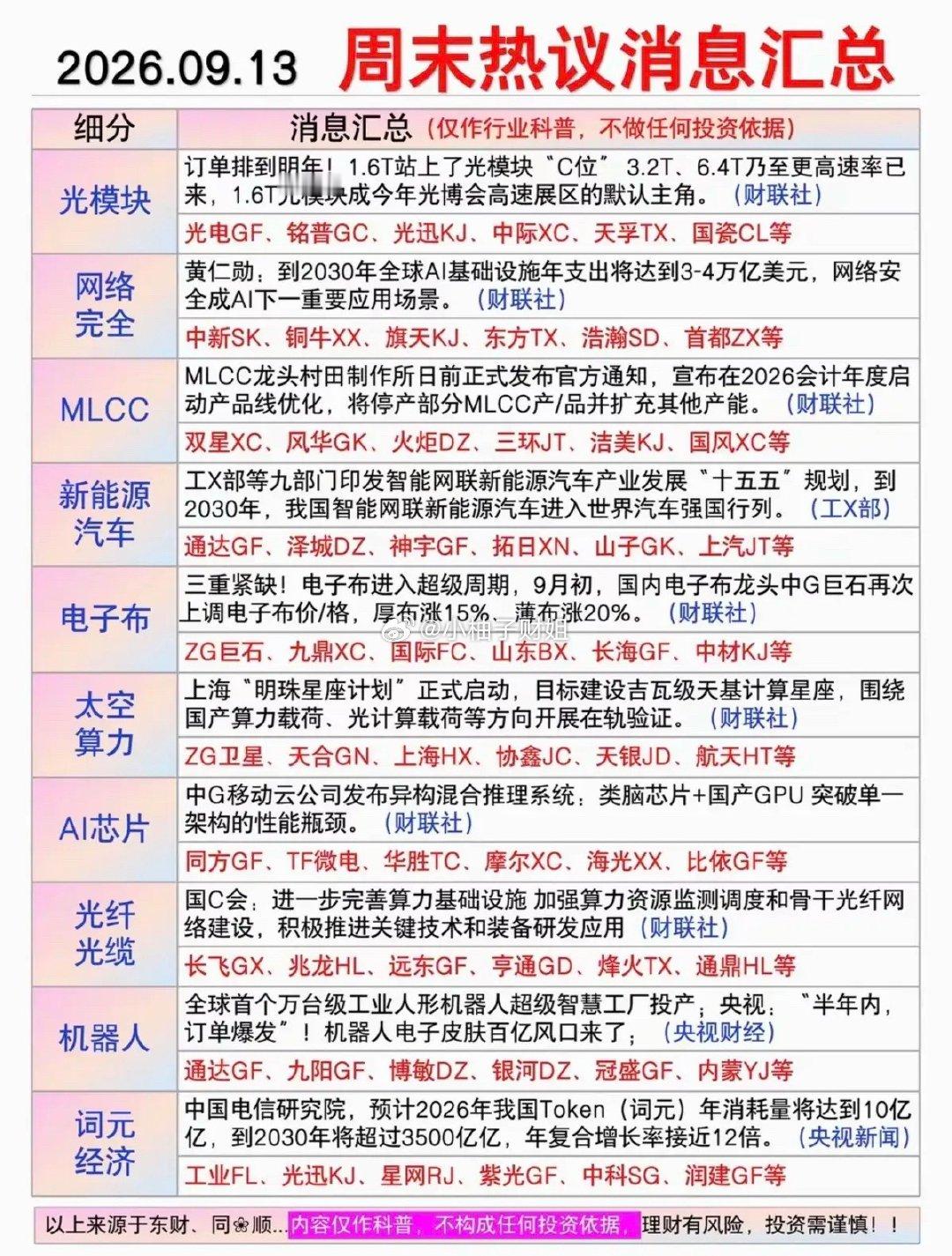 9.13周日  晚间财经信息+要闻参考！1.光模块，网络安全2.MLCC3.新能