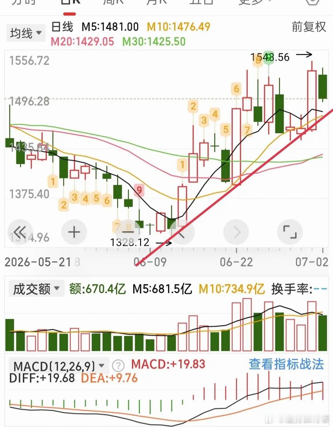 证券板块，明天是继续下跌，还是反弹？不废话，直接说重点！今证券板块低开，略冲高即