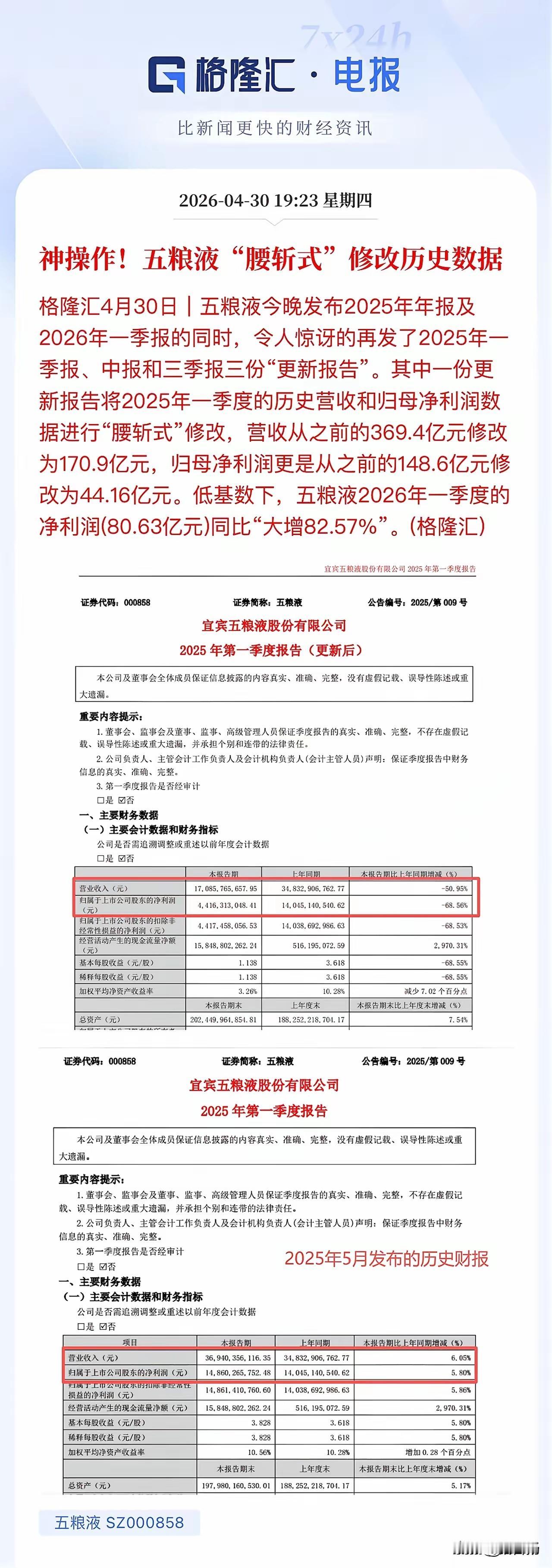 五粮液这是玩过头了，节后估计将迎来白酒板块第一个跌停！