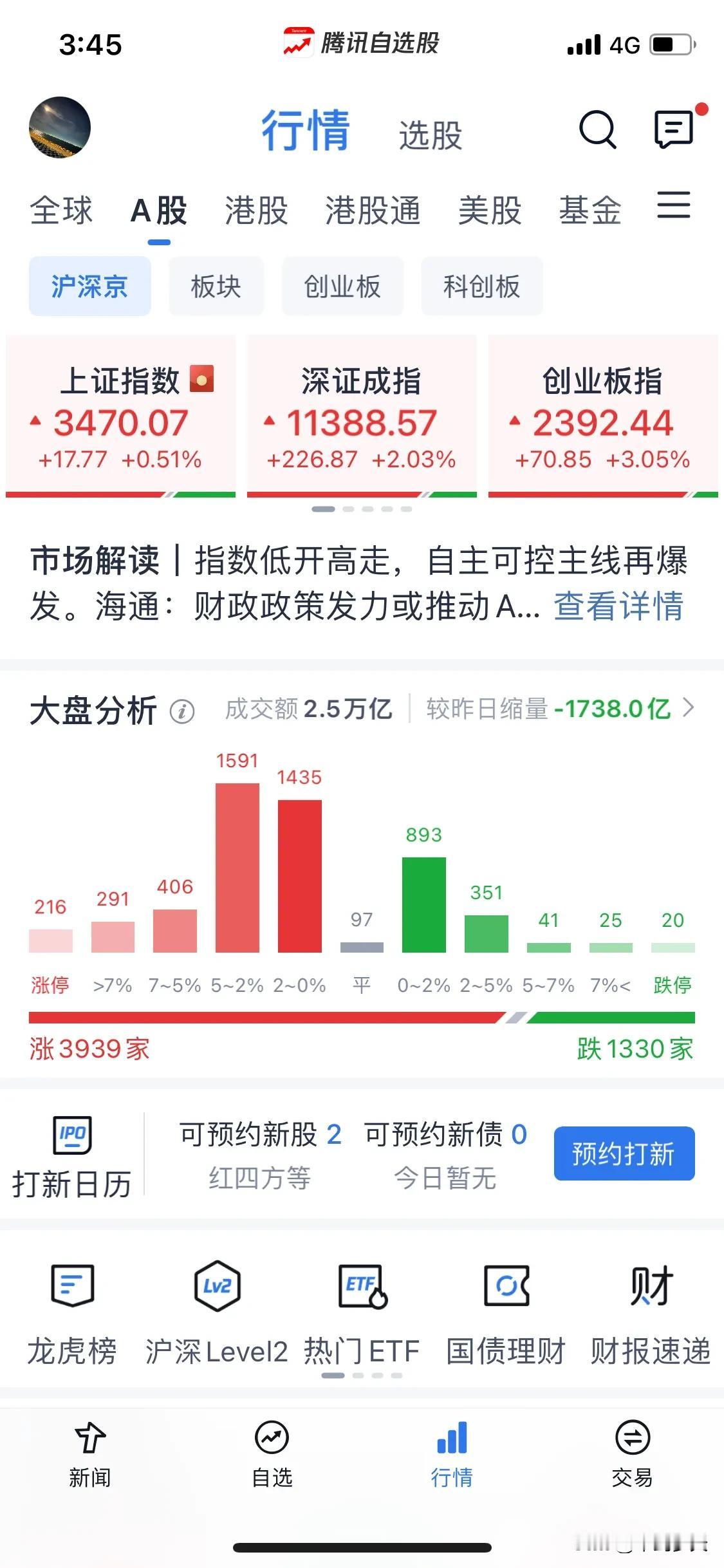 浅谈一下今天的力度。
今天盘中拉锯，外资早盘大抛筹码，尾盘大力买回，这个动作完全