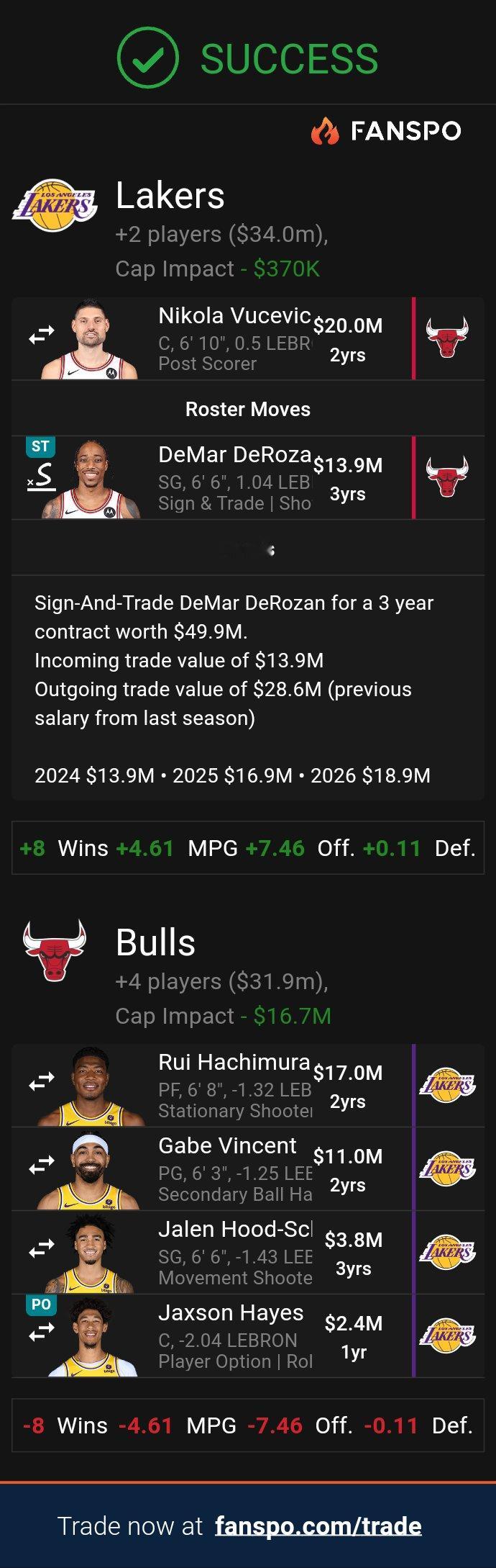 美媒交易猜想：湖人3年5000万签换德罗赞+武切 送走文森特等四人#湖人##洛杉