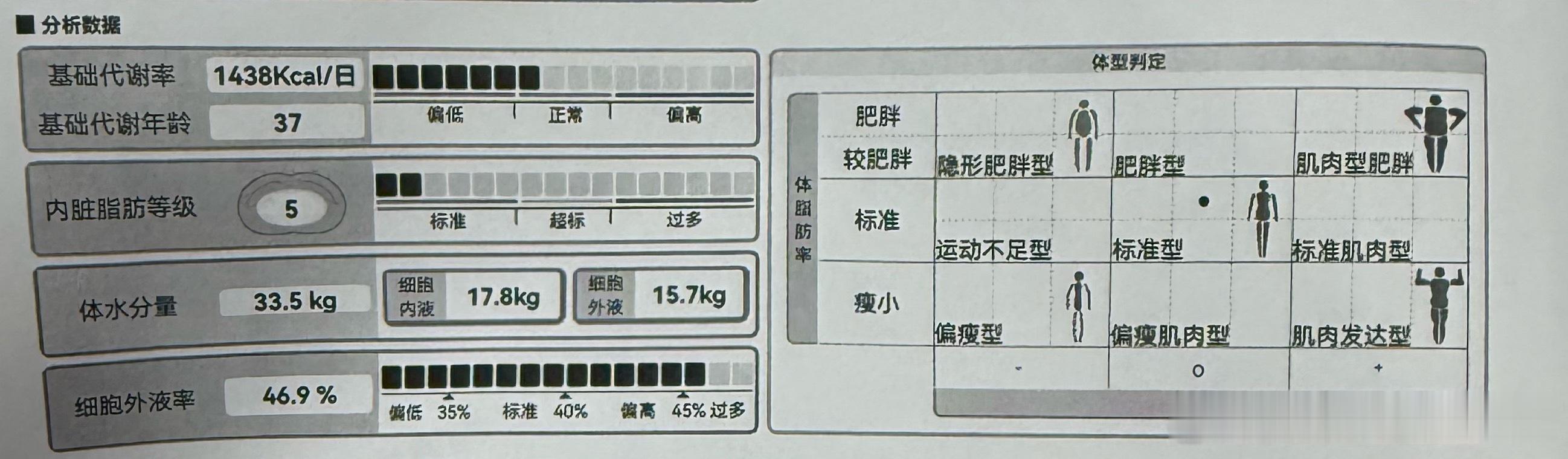 说我胖可以 怎么可以说我代谢37岁