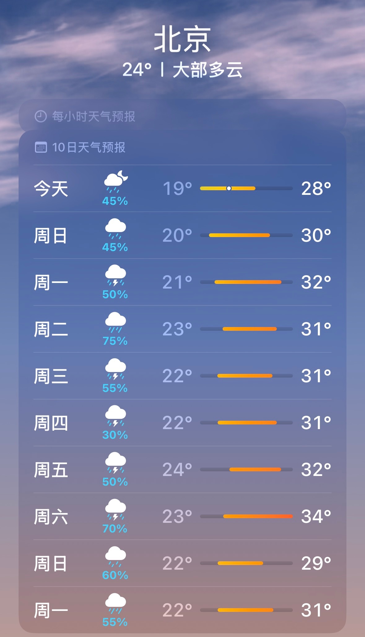未来几天北京的降水量，请问这是哪吒刚闹完海么？ 
