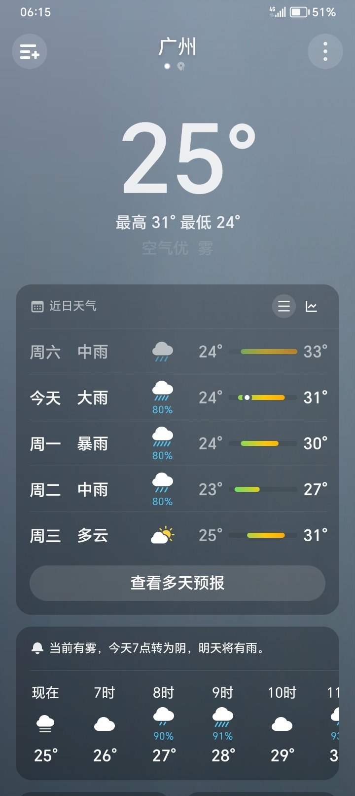 李圆梦☕ 我在广州广东省三防办、气象局提醒您：高考期间 (7-9日) ，我省有大