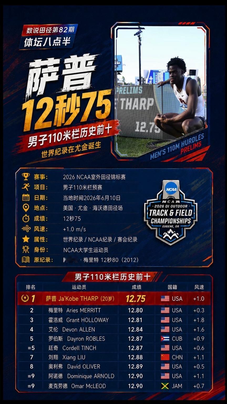 跑步 短跑 世界纪录 体育生 110米栏