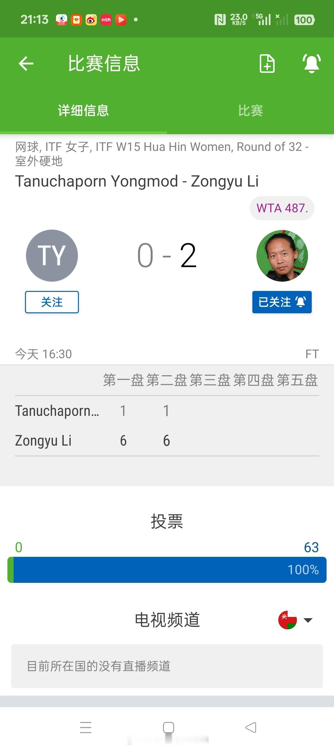 【🇹🇭华欣W15】女单首轮2号种子]🇨🇳李宗钰6-1/6-1横扫本土资格